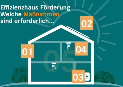 Maßnahmen