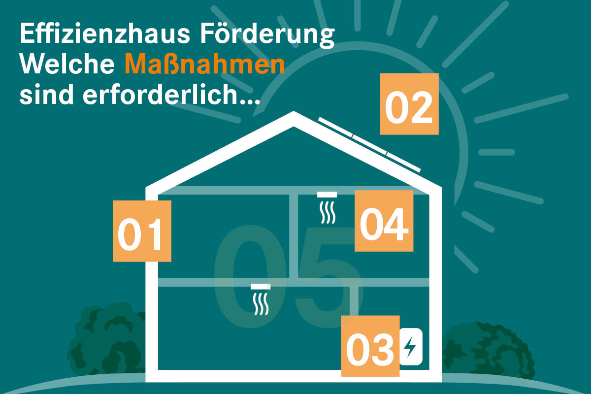 ZMH - FB - Effizienshaus - 2022 - Maßnahmen - 01